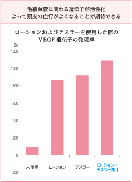 グラフ2