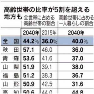 日本経済新聞しらべ