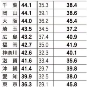 日本経済進運調べ