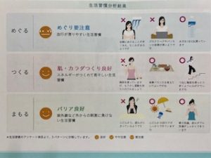 生活チェックの結果