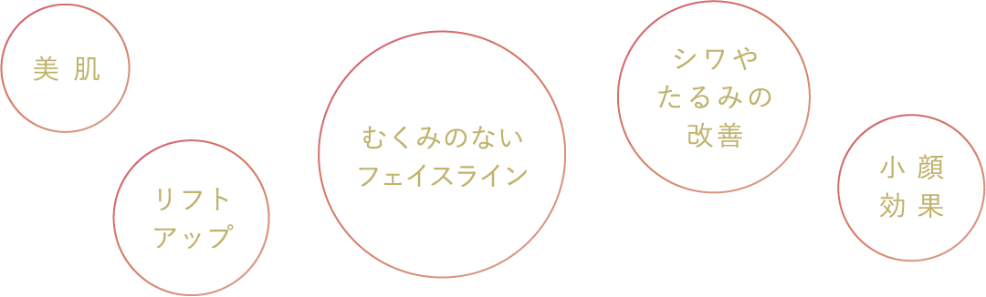 美 肌 リフトアップ むくみのないフェイスライン シワやたるみの改善 小顔効果