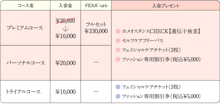 コースのご案内